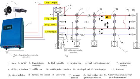 [DIAGRAM] Proper Electric Fence Diagram - MYDIAGRAM.ONLINE