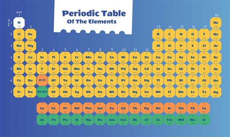 Periodic Table Without Names - 10 Free PDF Printables | Printablee
