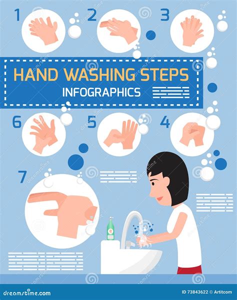 Hand Washing Steps Infographics. Cartoon Woman Show Detail Steps Stock ...