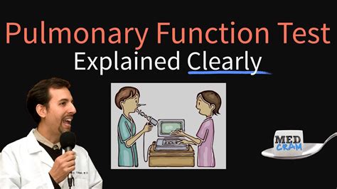 Pulmonary Function Test (PFT) Explained Clearly - Procedure, Spirometry ...