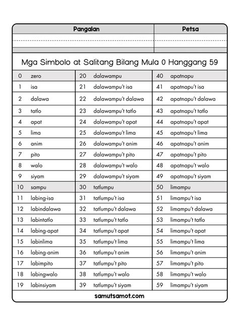 Counting Up to 100 in Filipino and English