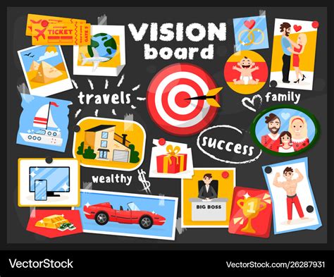 Vision Board Map