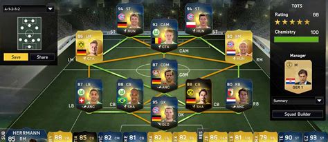 The Best FIFA 15 Ultimate Team Squads