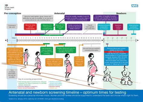 Antenatal and Newborn screening team - Milton Keynes University Hospital