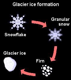 Glaciers: Earth’s Rivers of Ice — Icebergs and Glaciers — Beyond Penguins and Polar Bears