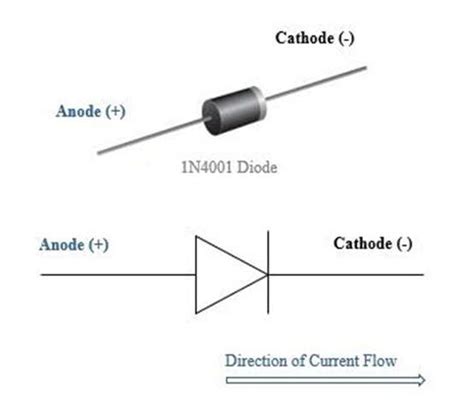 1N4001 Diode : Pin Configuration & Its Applications - Semiconductor for You