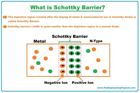 Schottky Diode: Definition, Working & Characteristics - The Engineering Projects