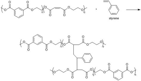 Pultrusion Resins: Spotlight on Unsaturated Polyesters