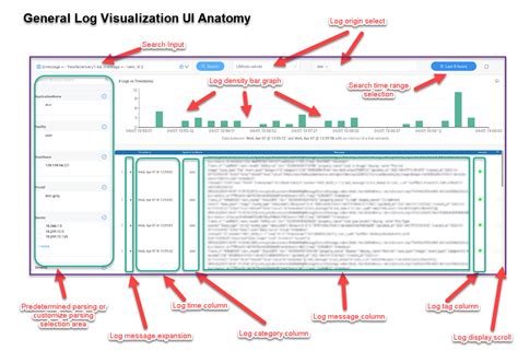 Visualize Logs to Get More Value from Data - DevOps.com