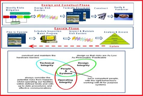 Process Safety Management (PSM) and Process Safety – What Is Piping