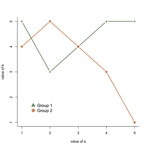 Add a legend to a base R chart – the R Graph Gallery