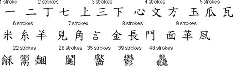 Let’s Go East — The Chinese Alphabet | How OCR Works