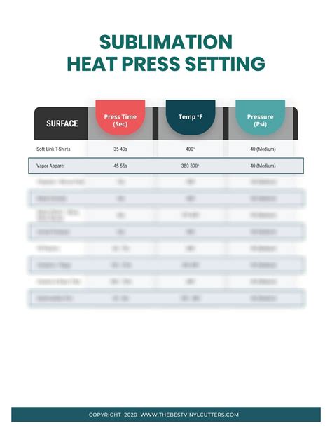 Sublimation Printable Heat Press Temperature Guide