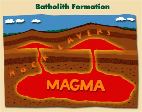 Idaho Batholith