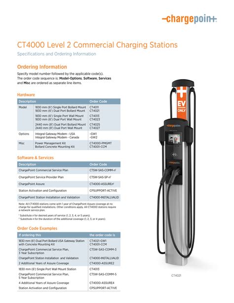 chargepoint ct4000 installation - Wiring Diagram and Schematics