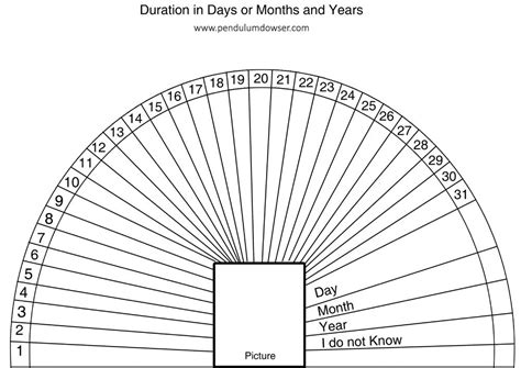 duration | Dowsing chart, Dowsing, Pendulum dowsing