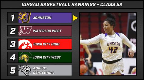 New @IGHSAU Basketball... - Central Iowa Sports Network