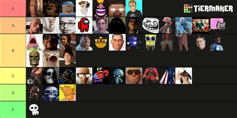 tiermaker of all evade nextbots roblox (THE 1B VISITS nextb) Tier List ...