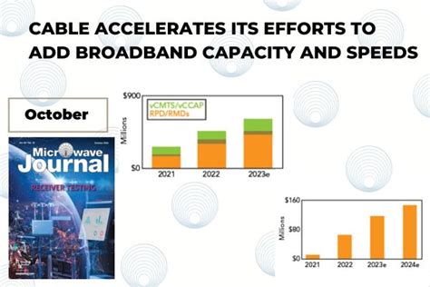 Cable Accelerates Its Efforts to Add Broadband Capacity and Speeds ...