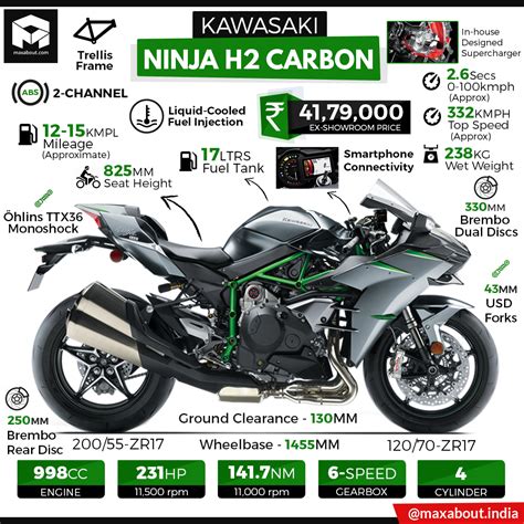 Kawasaki Ninja H2 Carbon Specs & Price in India