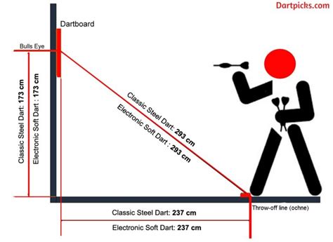 Best Way To Throw Darts: The Ultimate Dart Throwing Guides