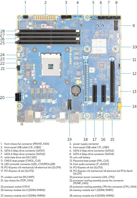 Can You Add More RAM to Alienware Aurora Ryzen Edition R10 Desktop ...