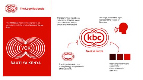 KBC New Logo Branding on Behance