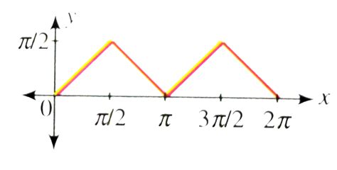 Draw the graph of y=sin^(-1)|sin x|and y=(sin^(-1)|sinx|)^(2),0lexle2p