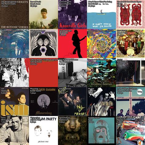 1 week. Talking Heads:77 is a terrible album cover : r/lastfm