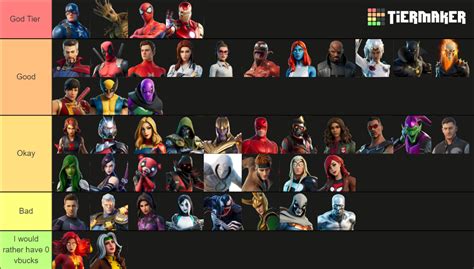 All Marvel Fortnite Skins Up To 7/3/2023 Tier List (Community Rankings ...