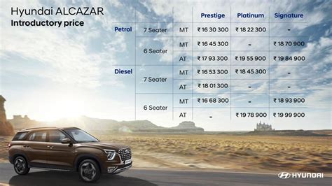 Hyundai Alcazar SUV launched in India: Highlights | HT Auto