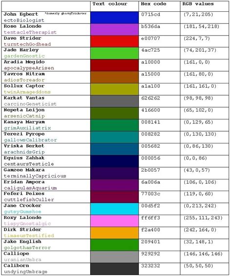 Homestuck Colour Reference Chart | Homestuck, Homestuck cosplay ...