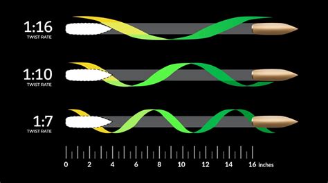 AR15 Barrel Twist Rates, Explained