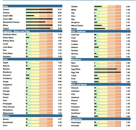 My Food Allergy Test Results | Understand Food Allergy Test Results