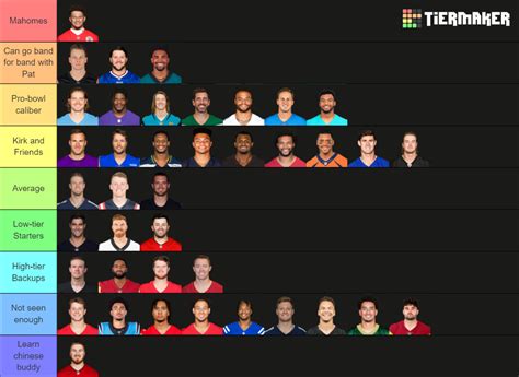 NFL Starting QBs 2023 Tier List (Community Rankings) - TierMaker