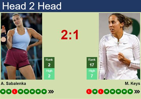 H2H, prediction of Aryna Sabalenka vs Madison Keys at the U.S. Open ...