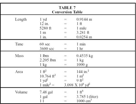 UNIT CONVERSIONS