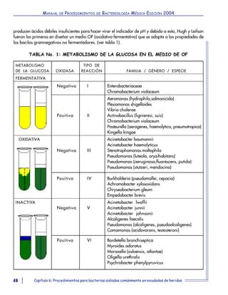 Manual de bacteriologia | PDF