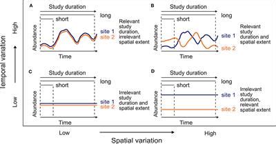 Frontiers | Effects of the Temporal Scale of Observation on the Analysis of Aquatic Invertebrate ...