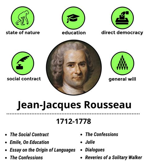 Jean-Jacques Rousseau – POLITICAL PHILOSOPHY TEXTS AND IDEAS