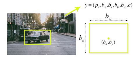 3: bounding box example. | Download Scientific Diagram