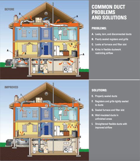 How to Inspect, Clean & Seal Air Ducts | Hiller