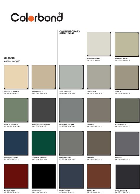 Colorbond Roof Color Chart