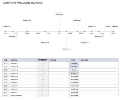 Milestone Chart - Explained with Free Templates | EdrawMax