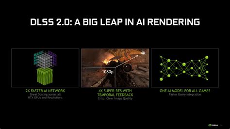 Nvidia's faster, better DLSS 2.0 could be a game-changer | PCWorld