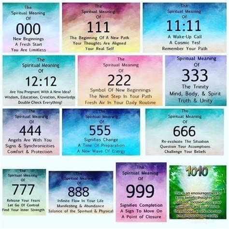 Decode the meaning of 11:11 and other secret Universal number patterns with your free ...