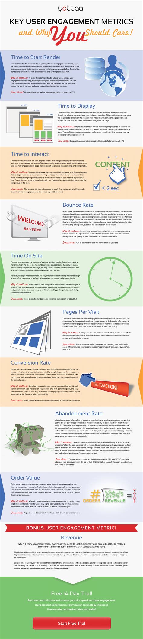 Key User Engagement Metrics and Why You Should Care [Infographic ...