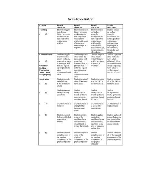 news article rubric version 3 | Rubric (Academic) | Linguistics