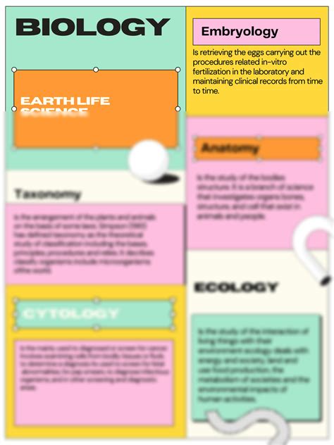 SOLUTION: Earth and life science infographic biology - Studypool