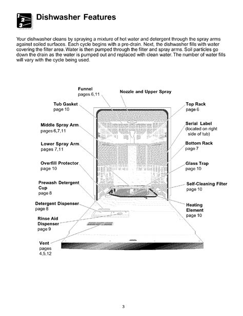 Frigidaire 24 Built-in Dishwasher Manual